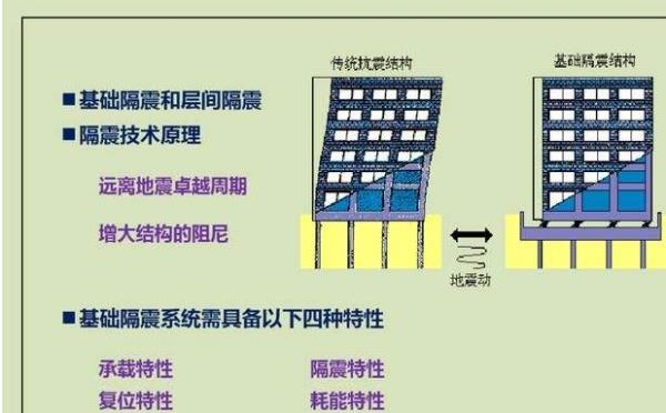 帶你了解減隔震技術